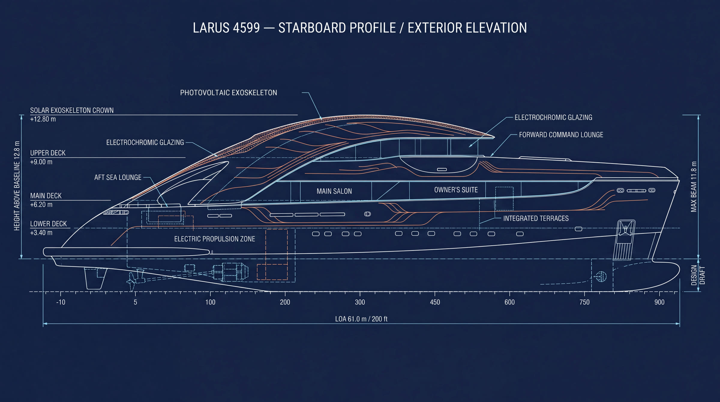 Starboard profile / exterior elevation